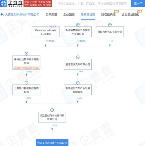 中科創達與吉利合資公司在大連設立未來軟件公司，共拓軟件服務新篇章